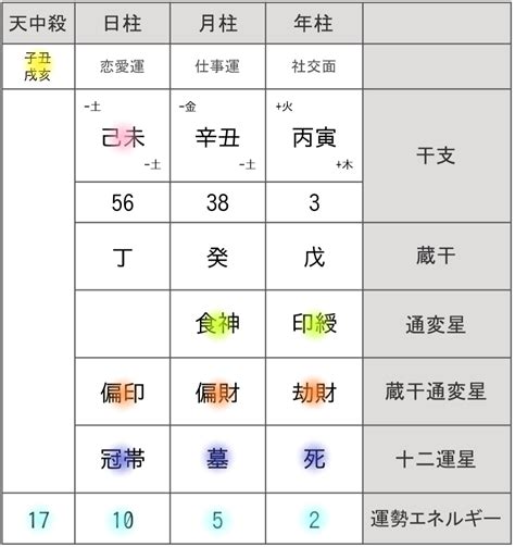 四柱推命 大運表|命式計算機 (四柱推命・運命式) 